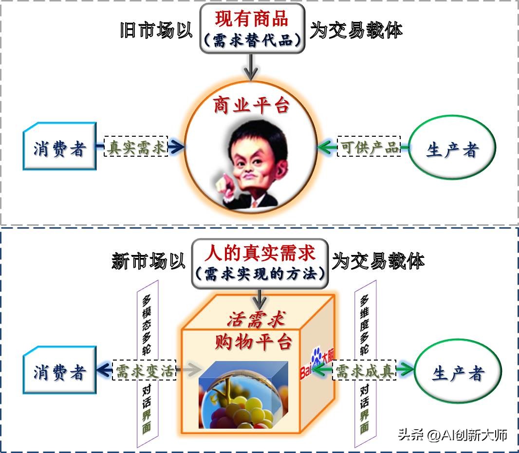 马云预言电商趋势,比尔盖茨谈电商