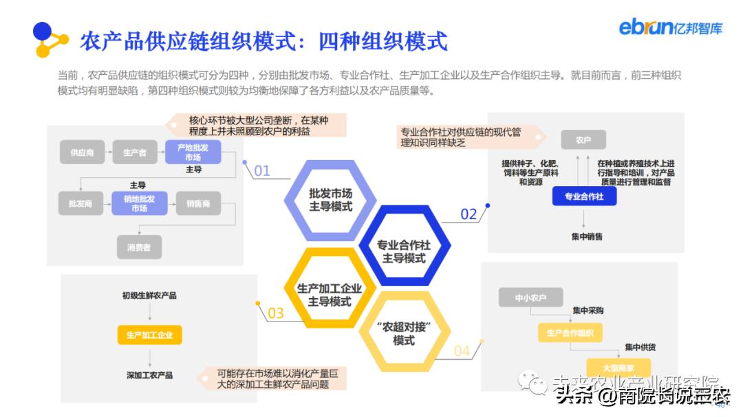 农产品供应链的全局思维,农产品供应链智能化