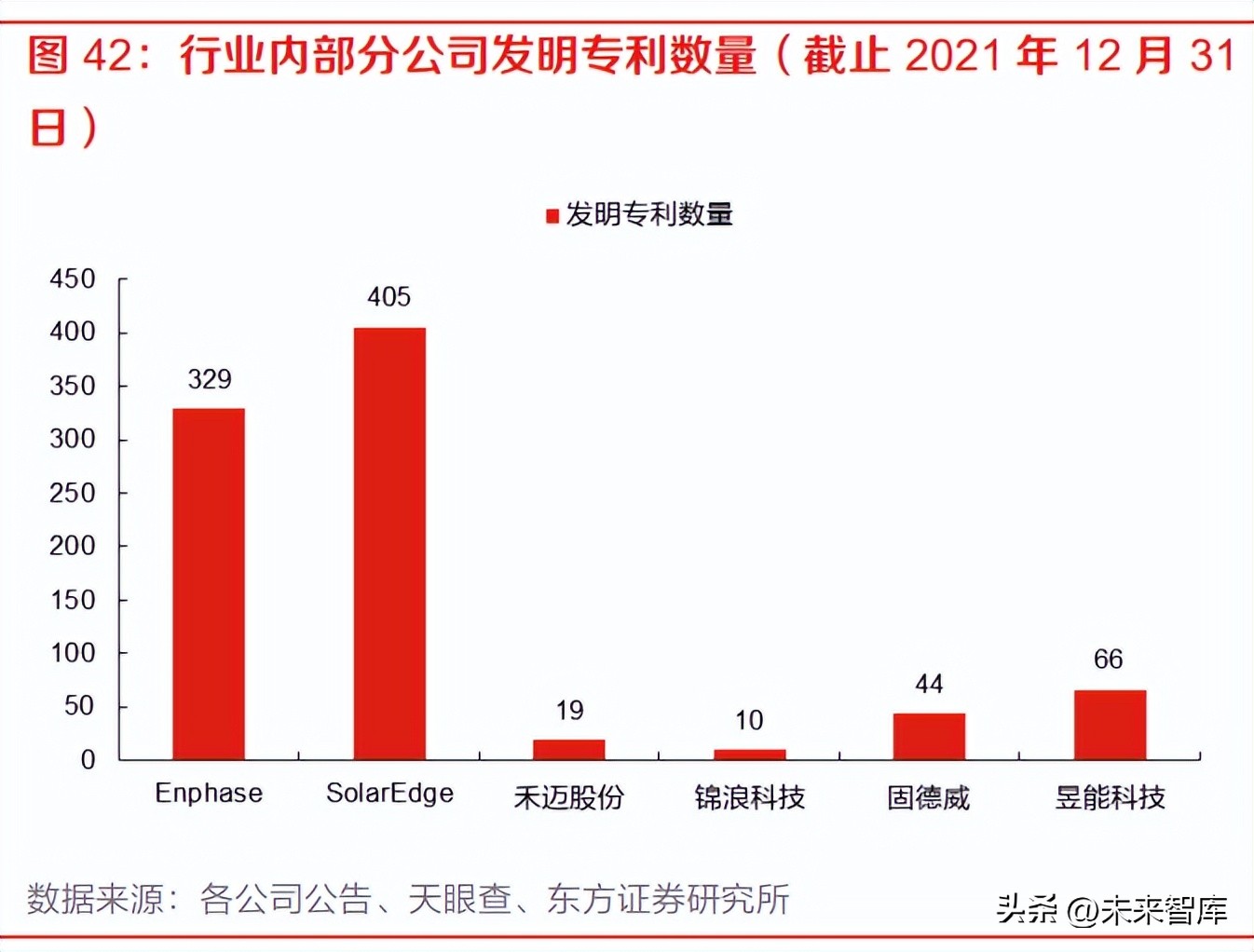逆变器行业专题报告,逆变器行业投资分析