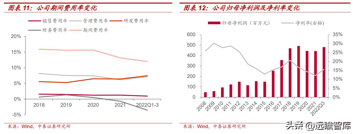 深耕光学光电子产业,深耕成像光学领域让视界更精彩