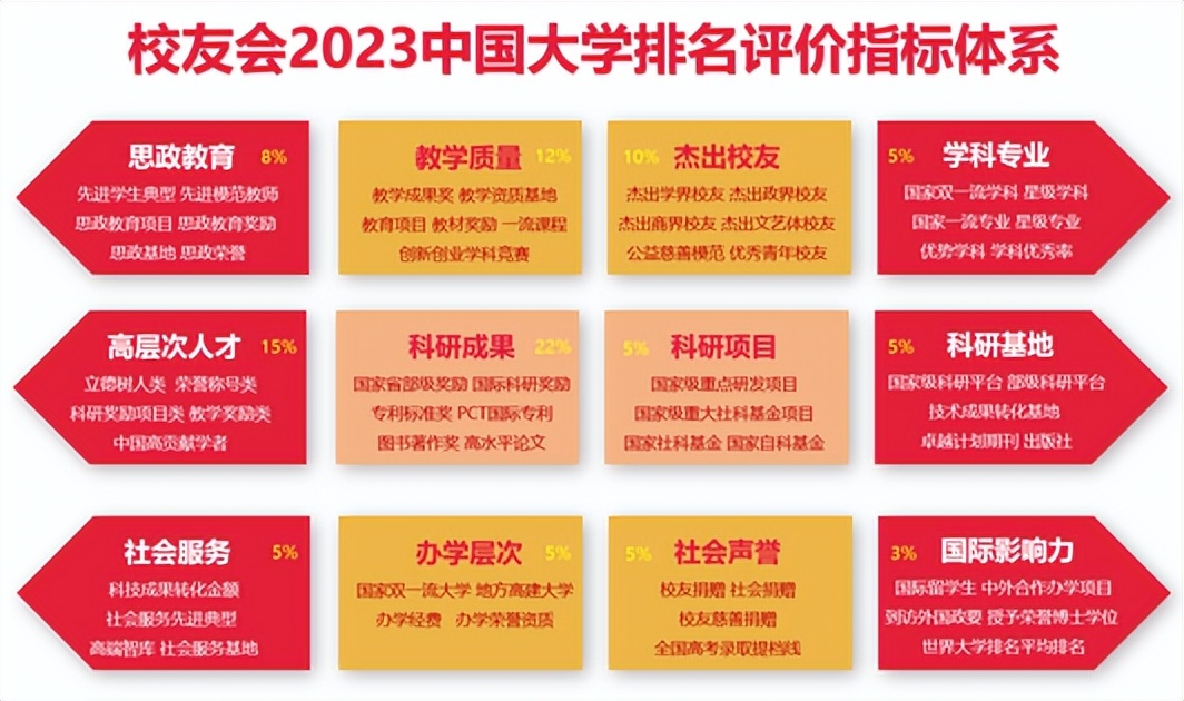 2023中国艺术类大学排名公布！八大美院中广美排名第4，全国第11