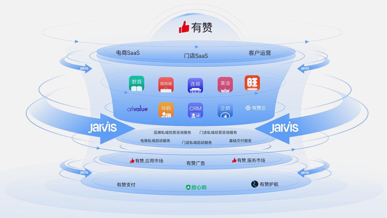 有赞和微盟价格有什么区别,有赞和微盟行业前景