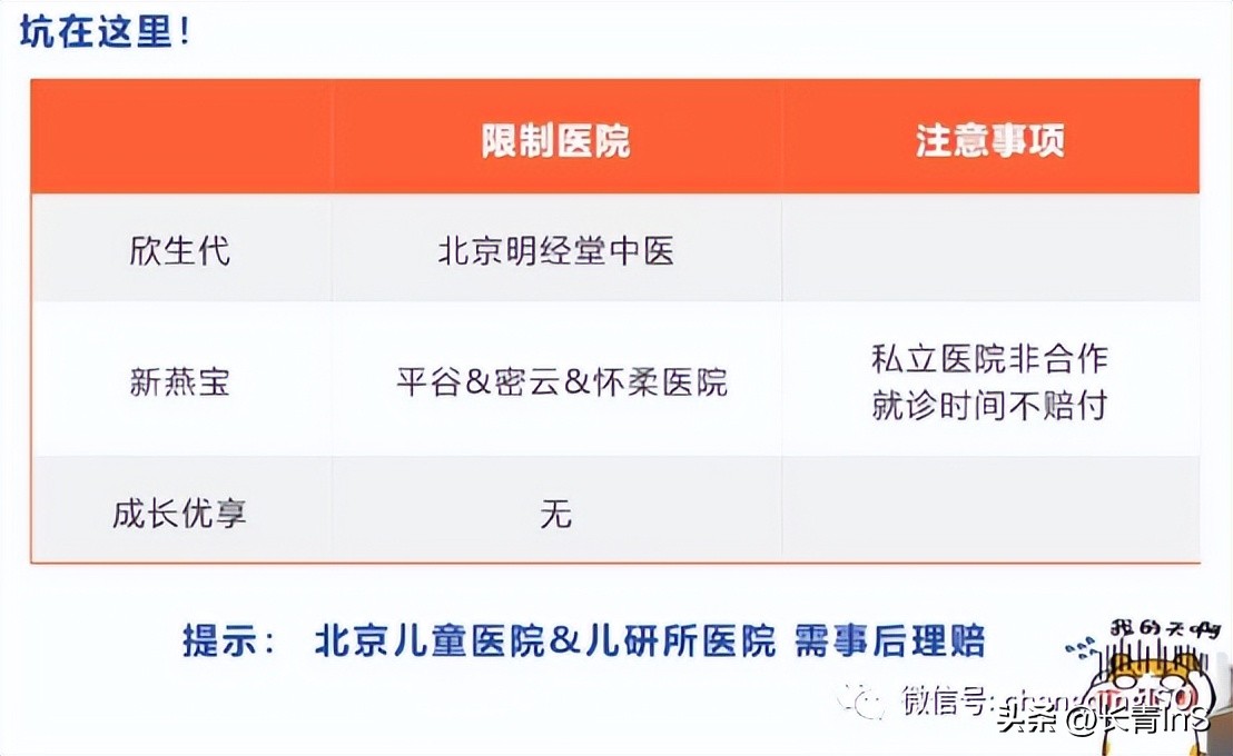 少儿高端医疗险三剑客：欣生代|新燕宝|成长优享谁更强