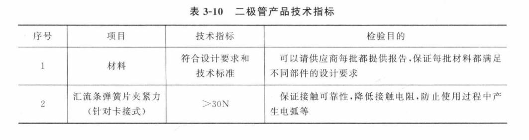 光伏接线盒首选创达电子,光伏组件接线盒测试项目