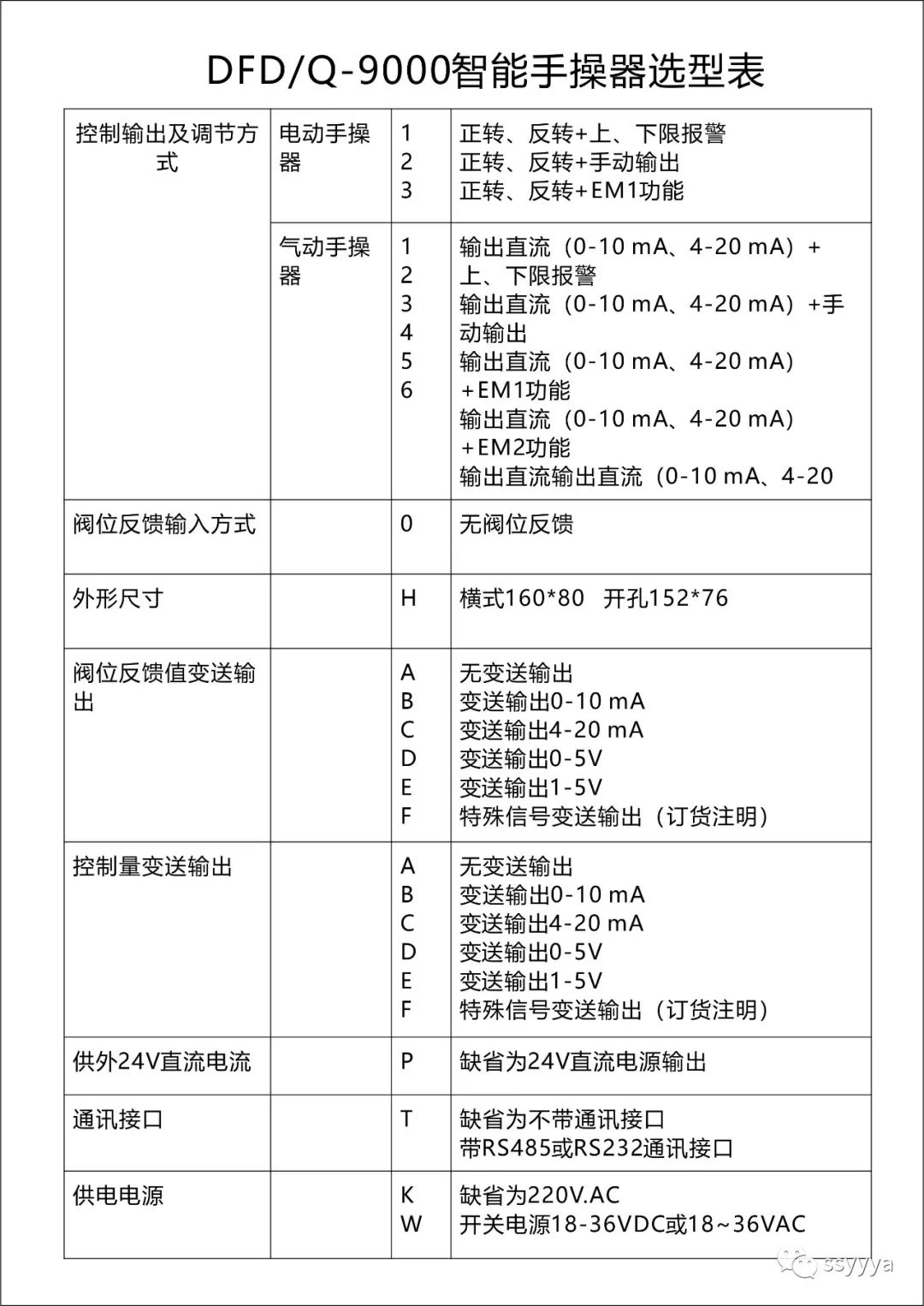 DFD/DFO型智能手操器