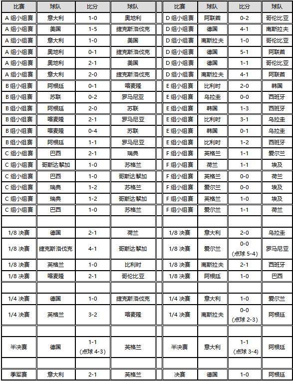 足球编年史回放,70-90年代足球发展史