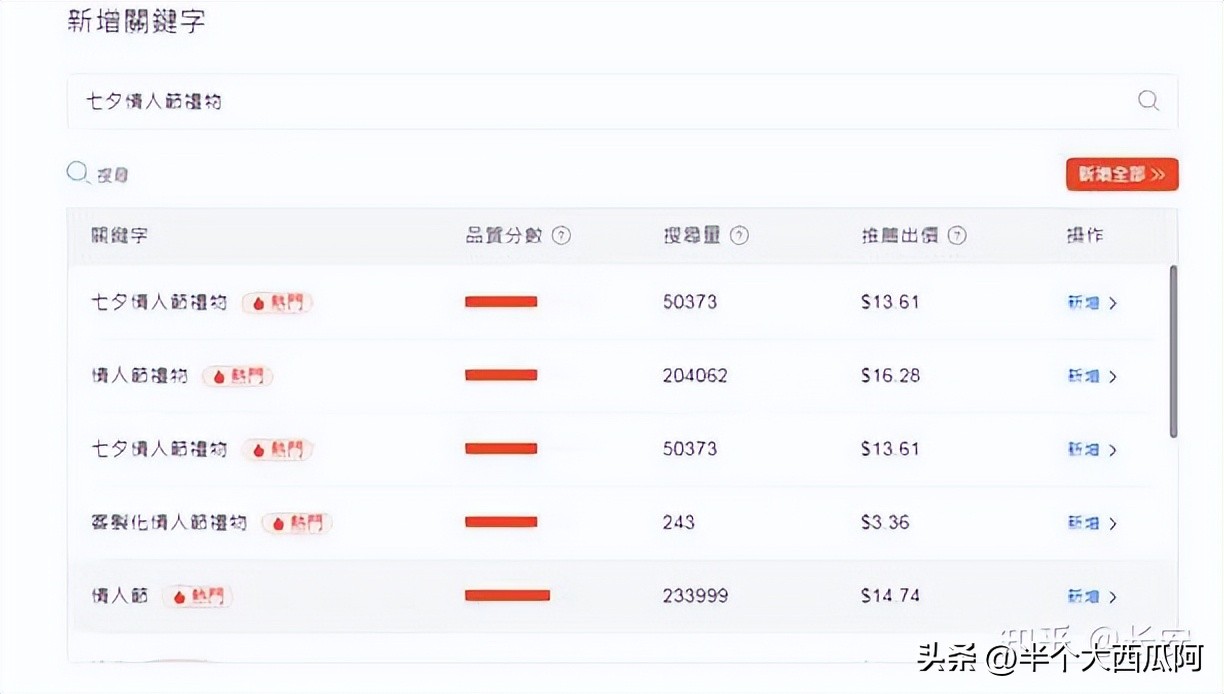 虾皮shopee月入过万关键词选品思路,虾皮shopee跨境电商选品技巧