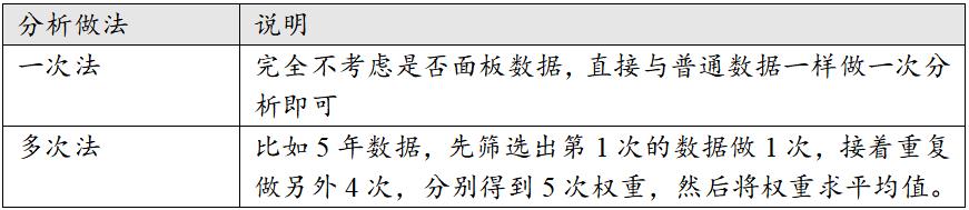 熵值法可以用在面板数据上吗,stata如何做面板数据熵值法