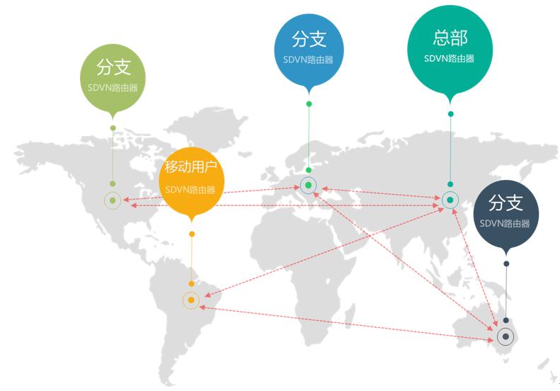 metabox应用,metabox配置