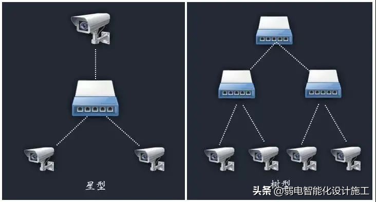 摄像头直连路由器监控,多个网线无线摄像头如何组网