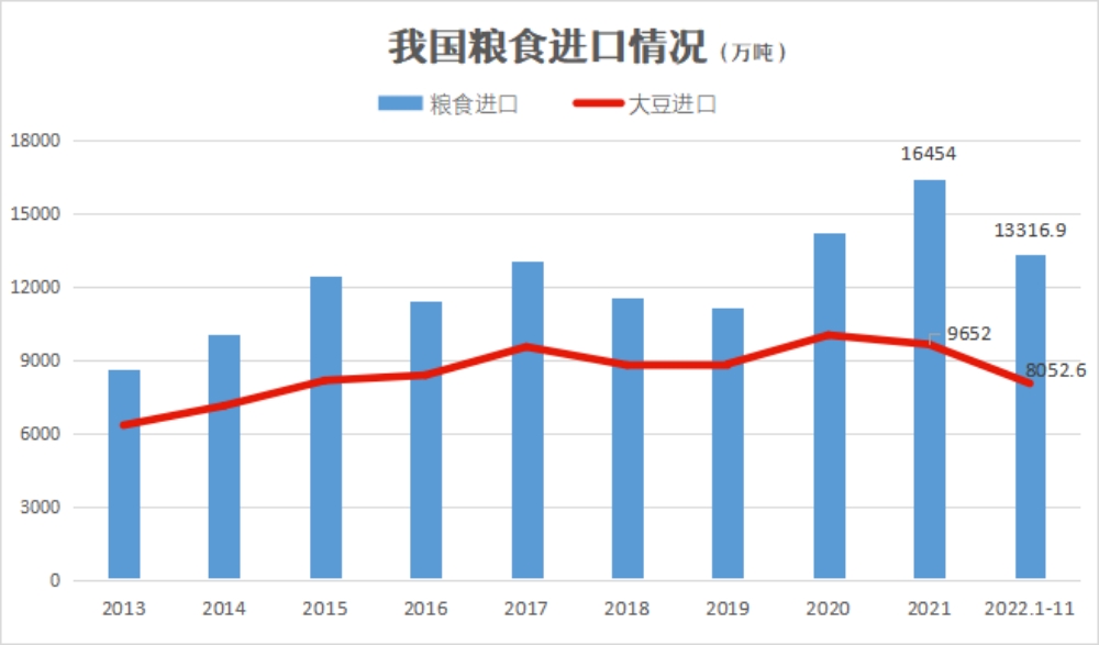 每日粮油全集视频,中国粮油进口一览表