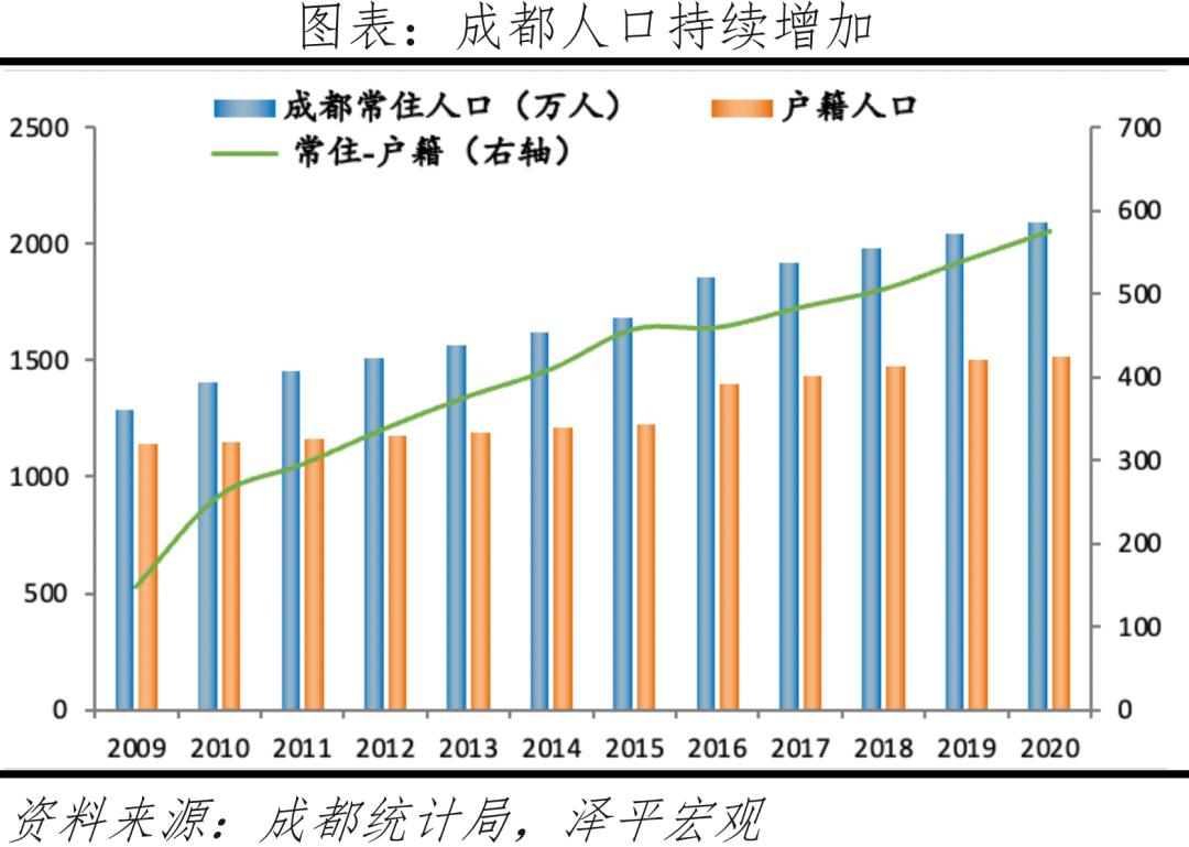 中国房价最具增长潜力的十大城市,十大潜力城市