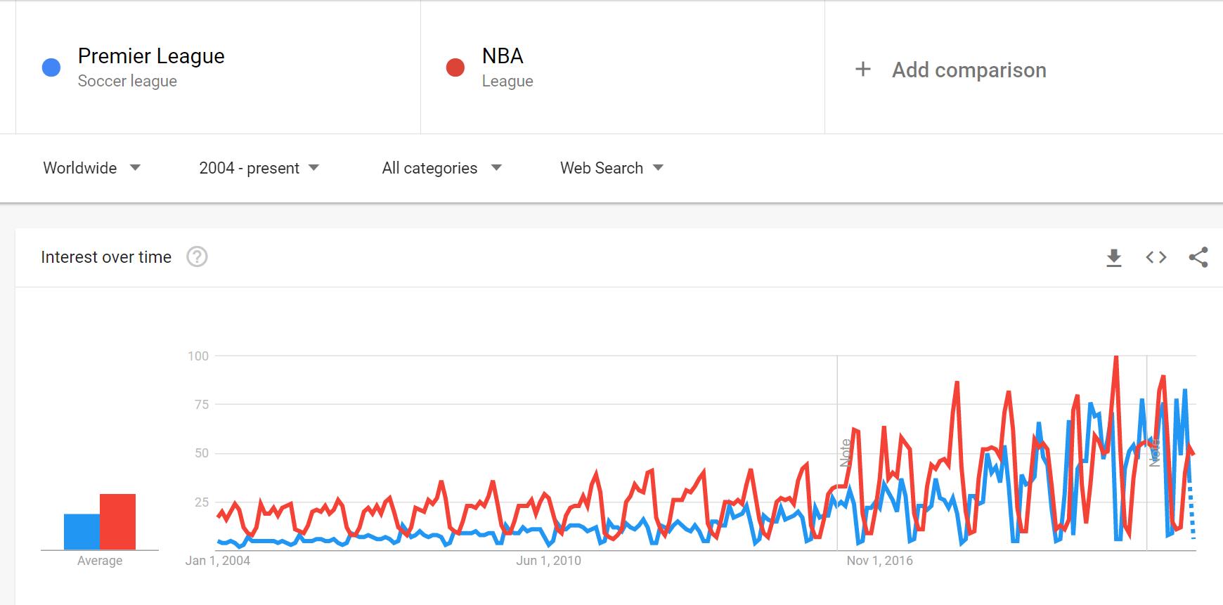 nba影响力仅次于世界杯,nba影响力最大的超巨