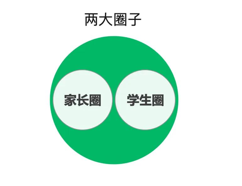 留学培训机构前景,留学培训十大排名