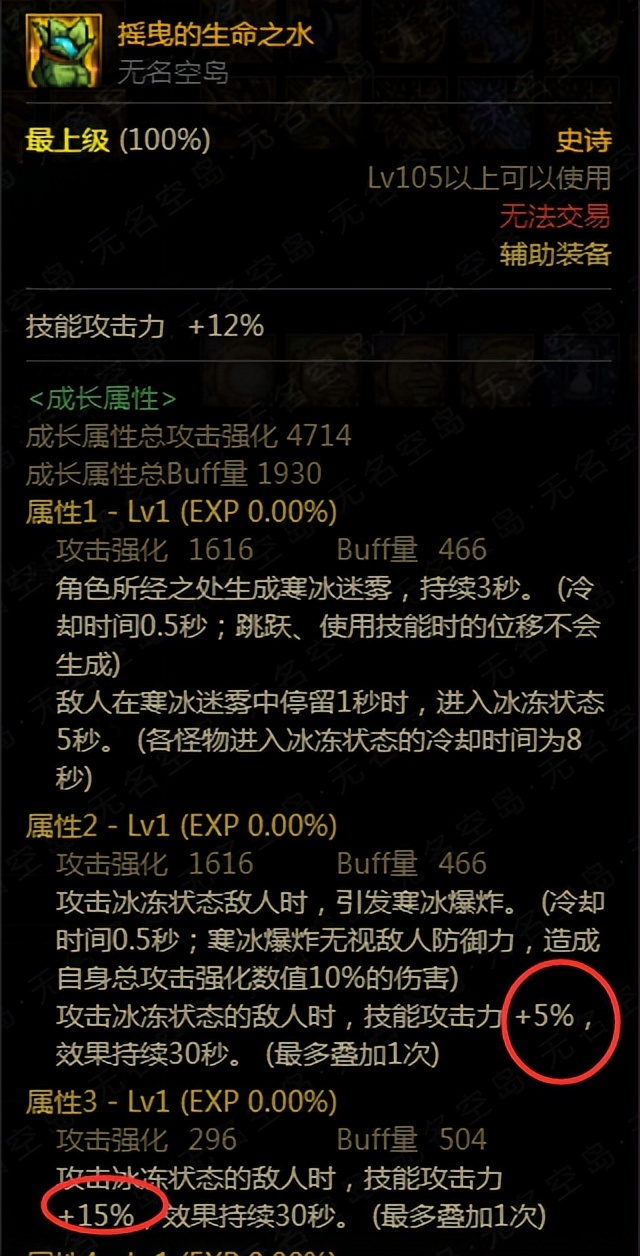 dnf最强搬砖装备推荐,dnf搬砖套装推荐空血大天御