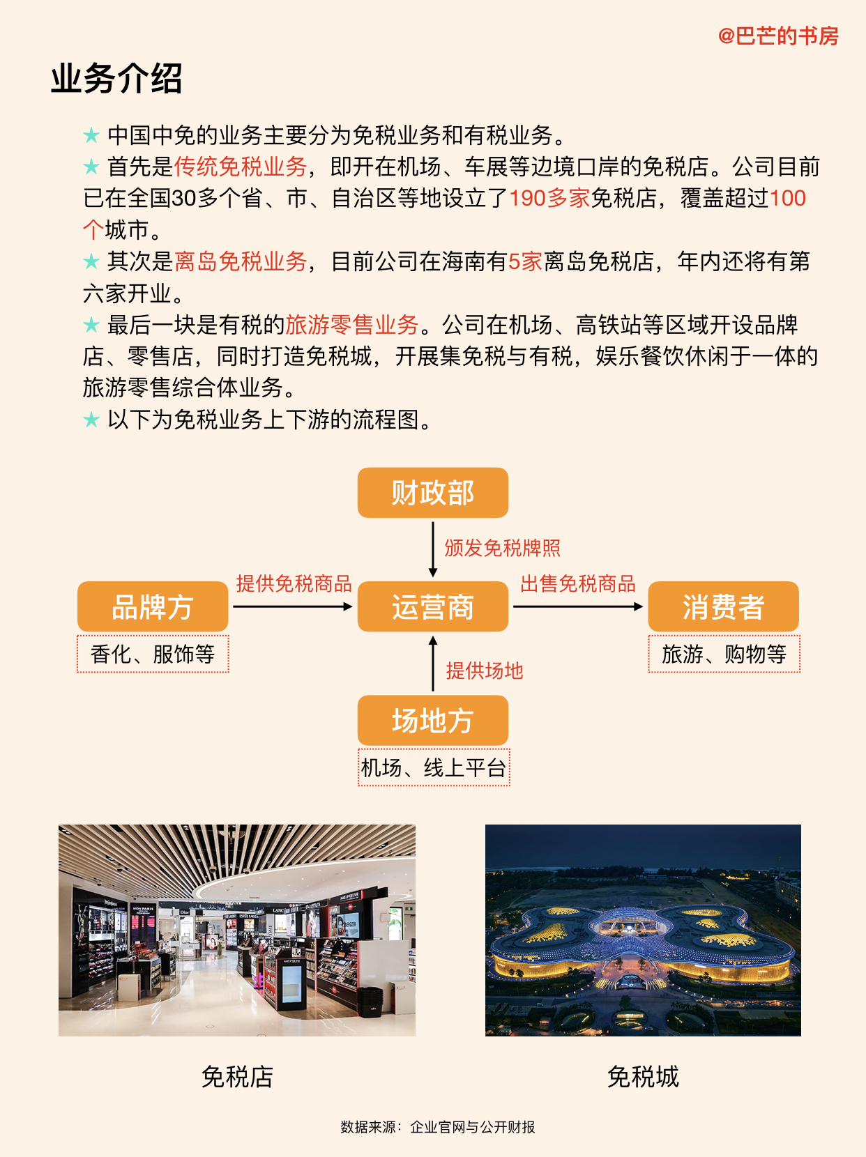 中国中免是好公司么,每天了解一家新公司