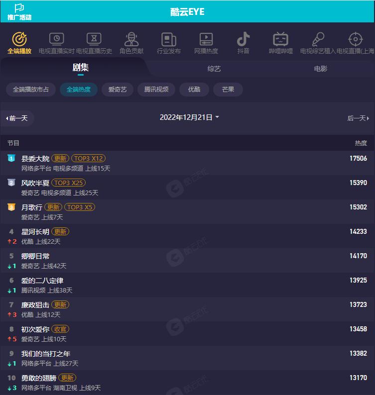 对热播电视剧的看法,网络热播剧分析