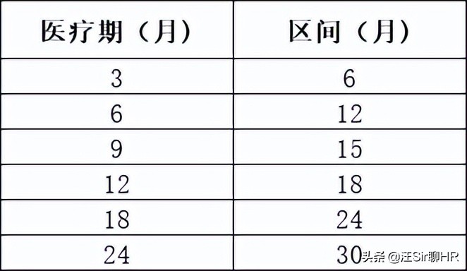 员工生病被辞退怎么办,员工生病时被公司辞退了怎么办