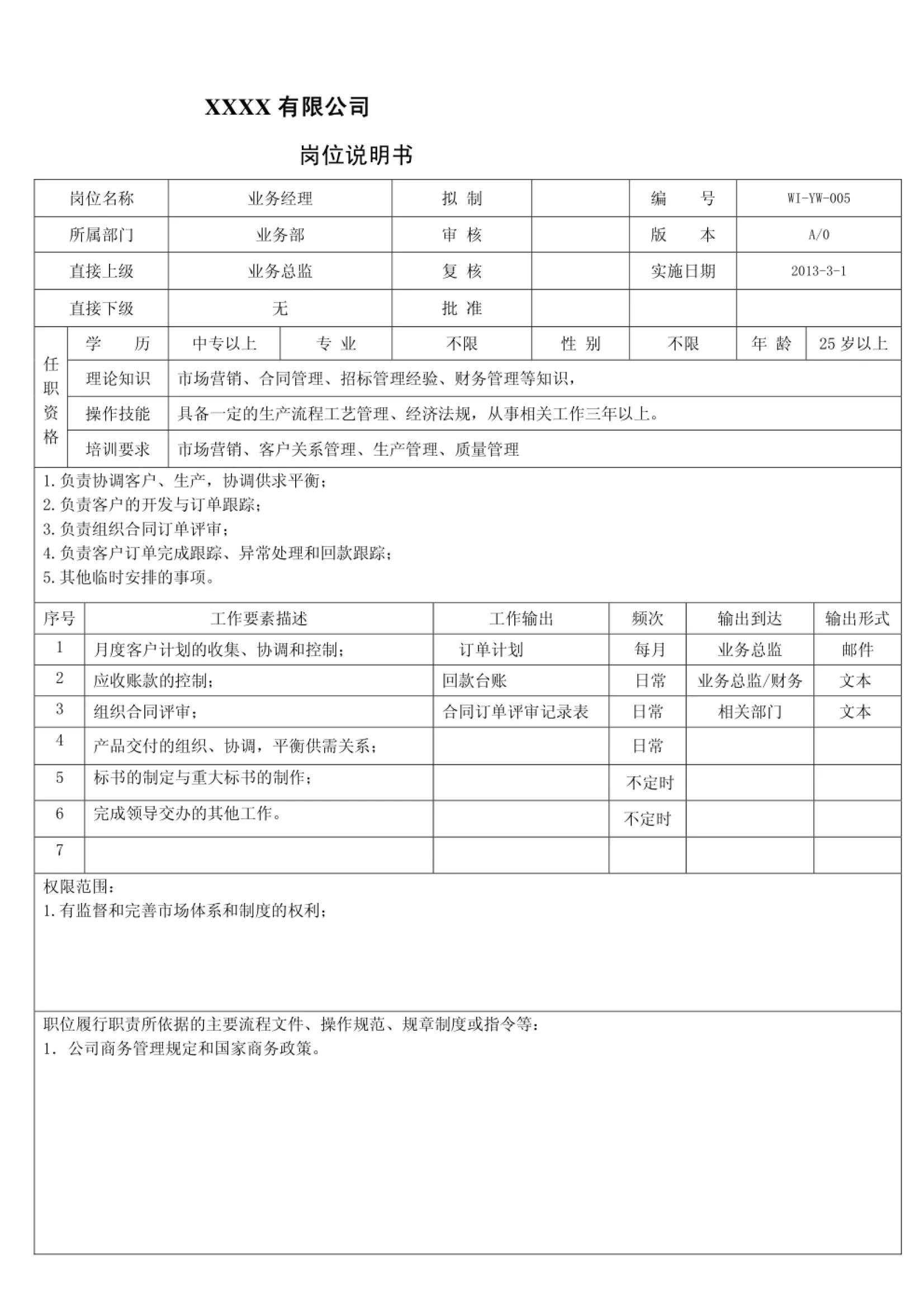 岗位职责说明书制定流程,公司工作职责和岗位说明