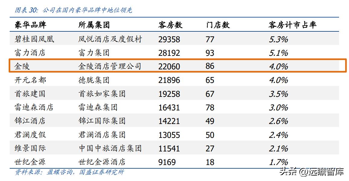 金陵饭店30多种预制菜,金陵饭店预制菜概念