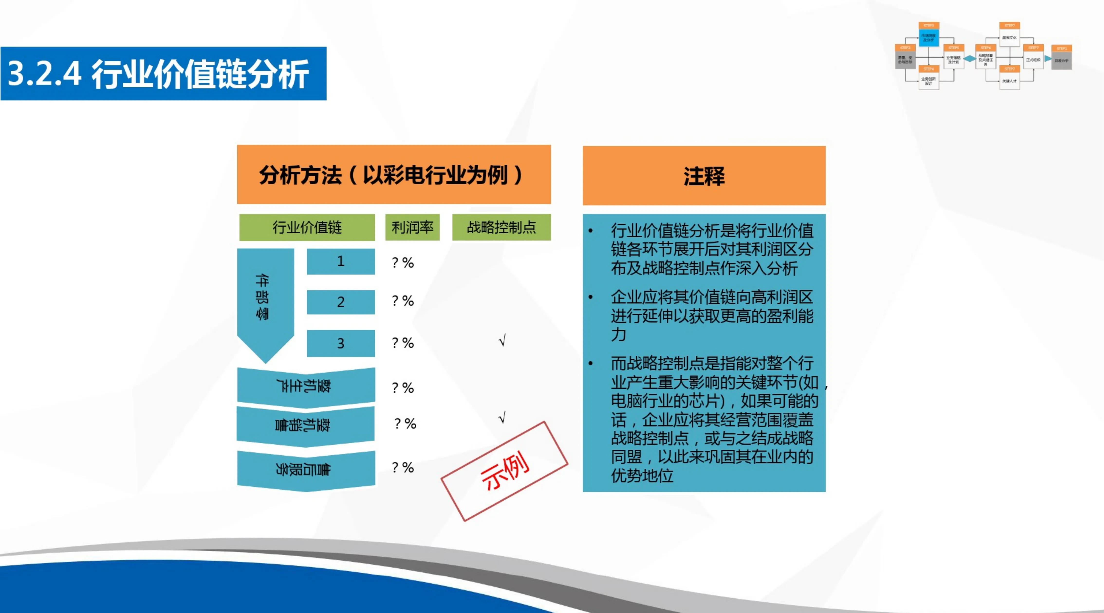 掌握公司战略规划,公司战略规划及运营方案