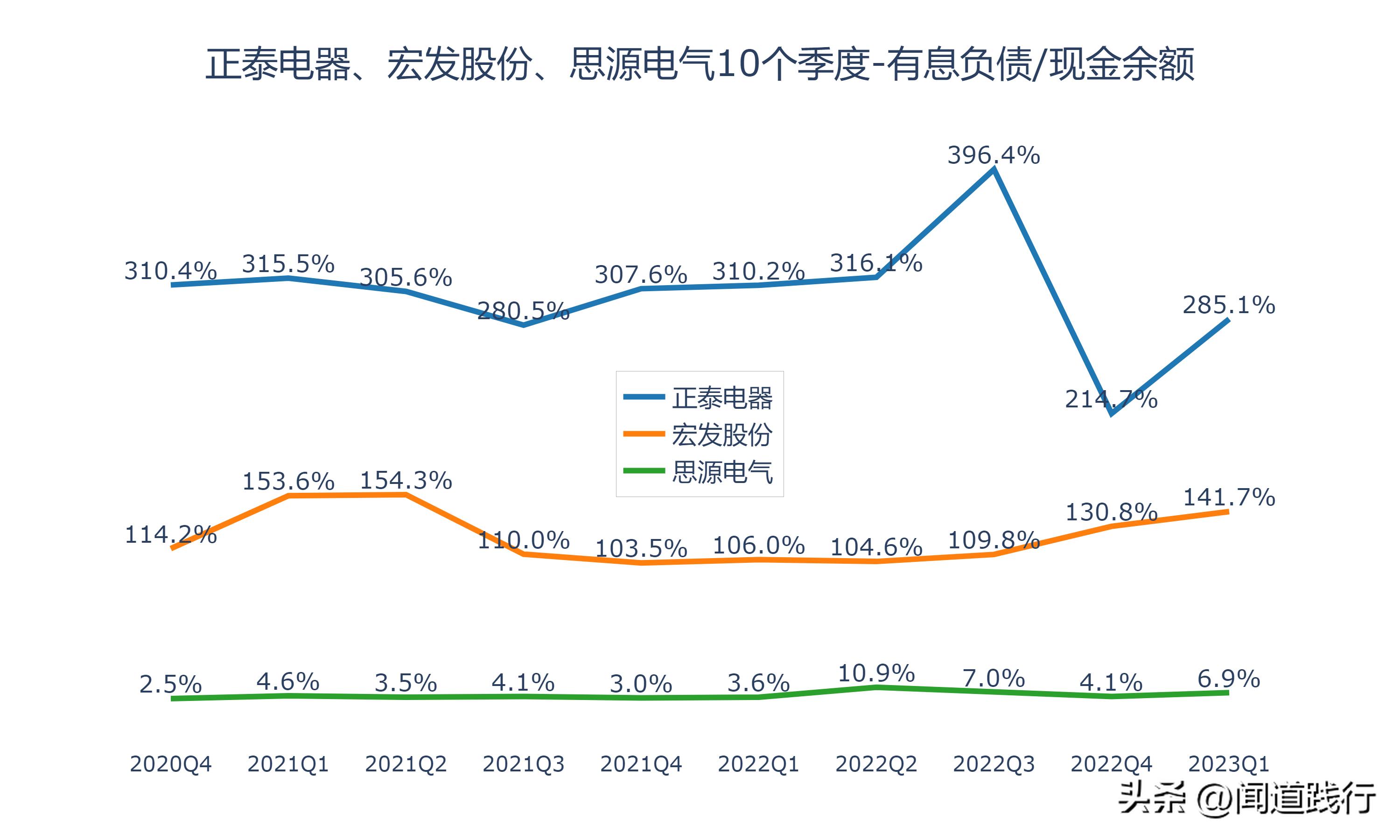 正泰电器未来发展潜力,宏发股份和正泰电器比较