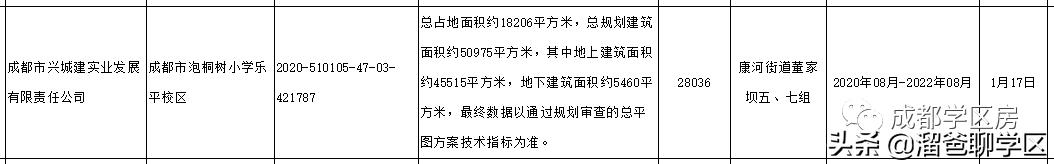 青羊新城与二八板块哪个更好,成都青羊区二八板块是哪些