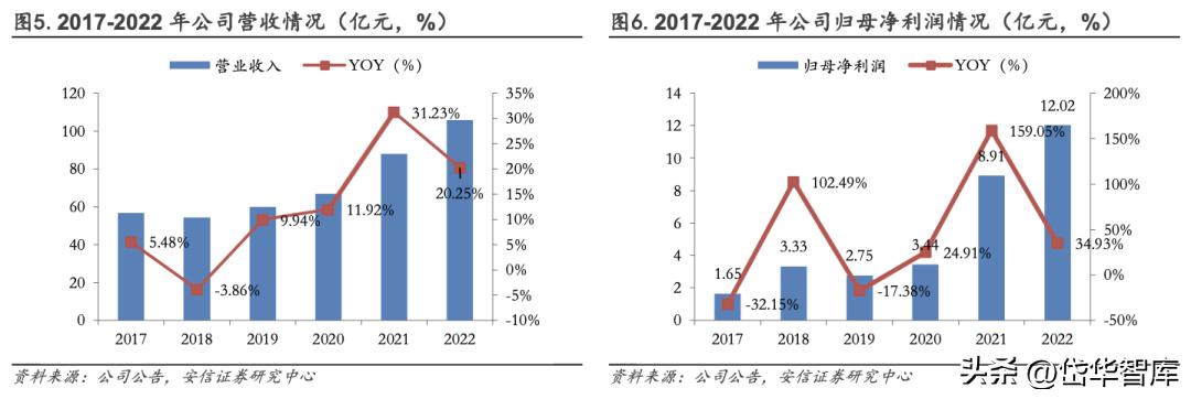 中航重机龙头,中航重机发展前景