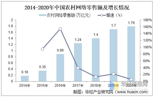 农村电子商务的现状问题与前景,现阶段中国农村电子商务发展趋势