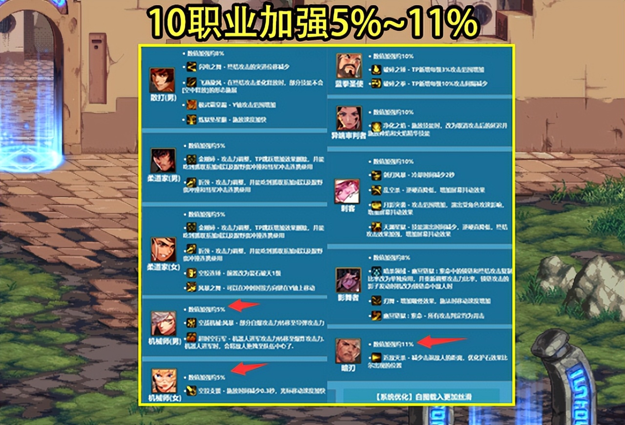 dnf韩服技能buff改版详情,dnf韩服7.1最新更新内容