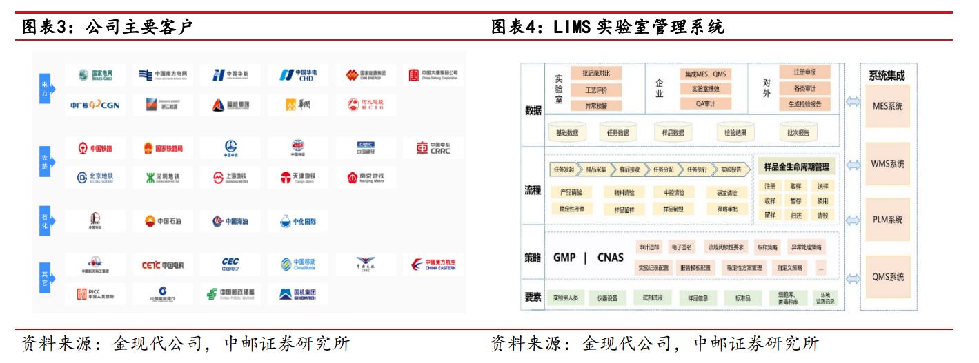 深耕电力IT，金现代：效能提升+内质跃迁，重塑电力IT领导者