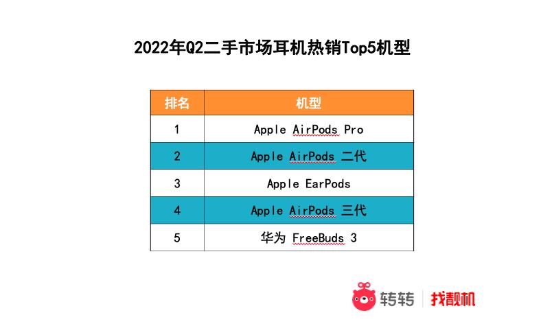 ipad第九代取消耳机孔,曝iPad或全系取消耳机孔
