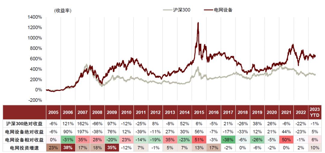 中金2023下半年展望|新型电力系统：*局破**与转型之时