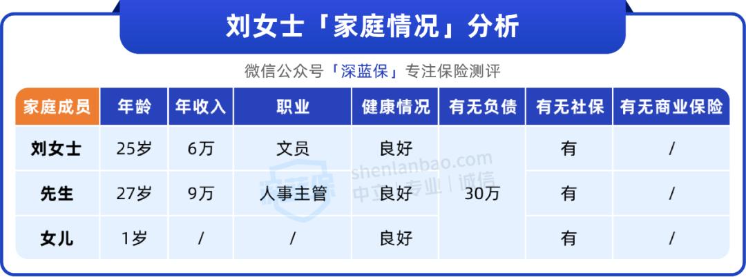 想买一份全家保险怎么买,全家保险一起怎么买