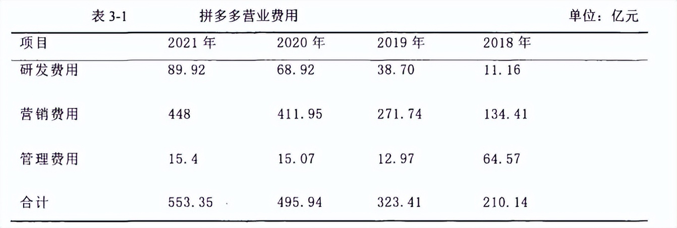 拼多多砍一刀市场需求调查分析,从供应链角度拼多多为什么便宜