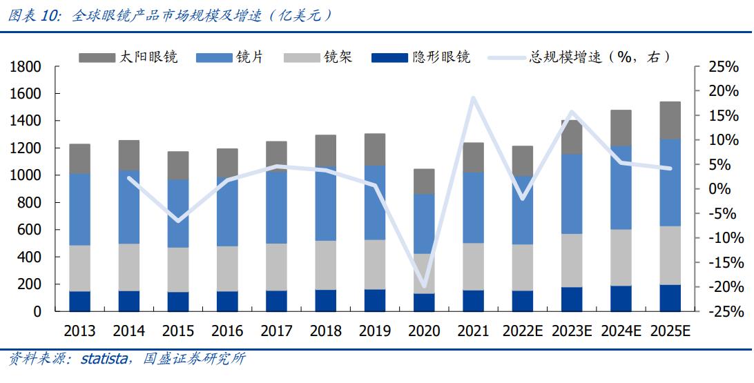 明月镜片防蓝光非球面镜片价格,明月近视防控镜片