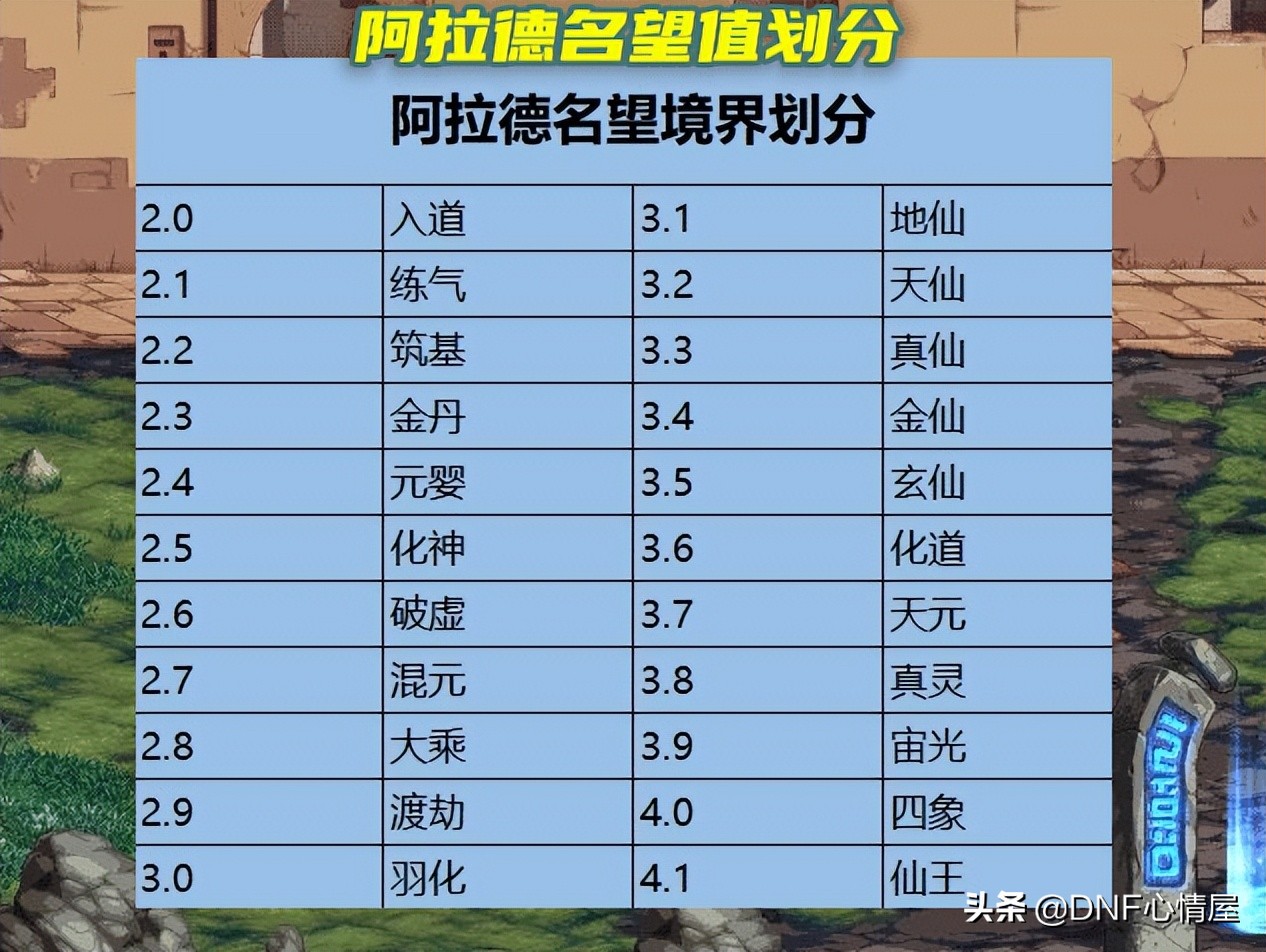 dnf剑魂105现状,dnf剑魂词条大全