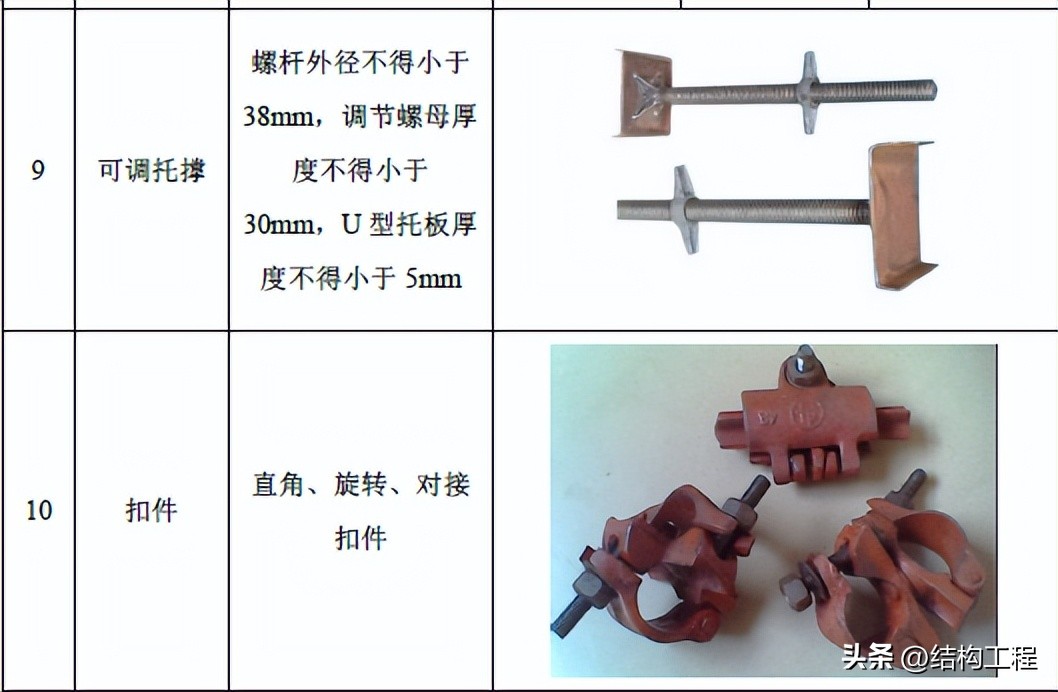 后浇带鱼鳞网片施工工艺,后浇带施工工艺