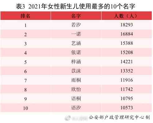 今年流行的新生儿姓名,男孩取名生僻字名字