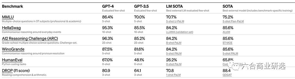 gpt-4全面接入微软office全家桶,微软发布gpt-4office全家桶
