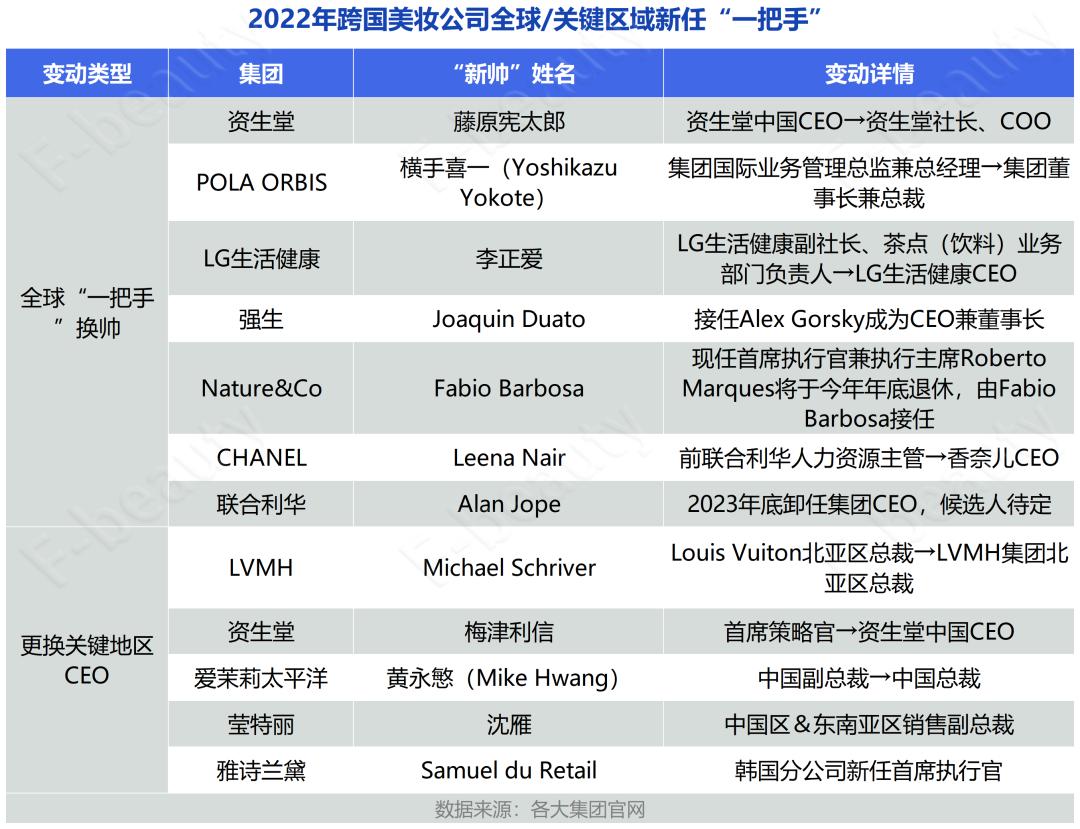 人事变动频繁怎么回事,人事变动原因