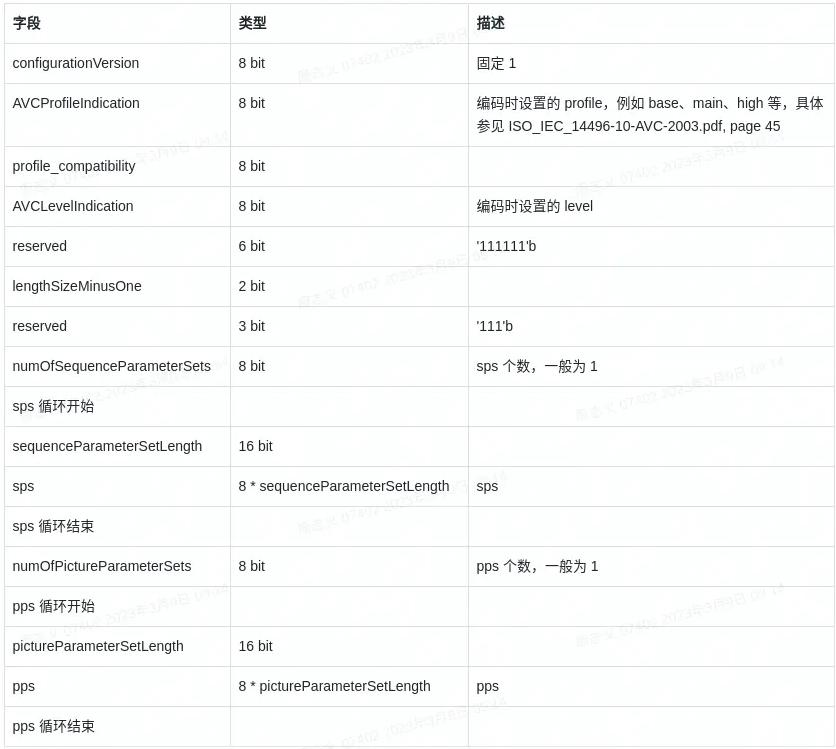 怎么把视频封装为mp4格式,视频封装格式mp4