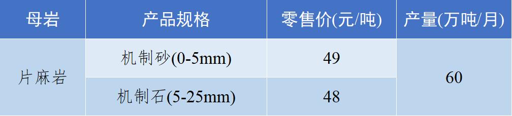 现在砂石骨料多少钱一吨,砂石骨料价格行情最新报价图表