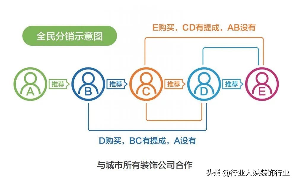电商联盟推广赚钱方法和技巧,怎么抱团做电商平台销售