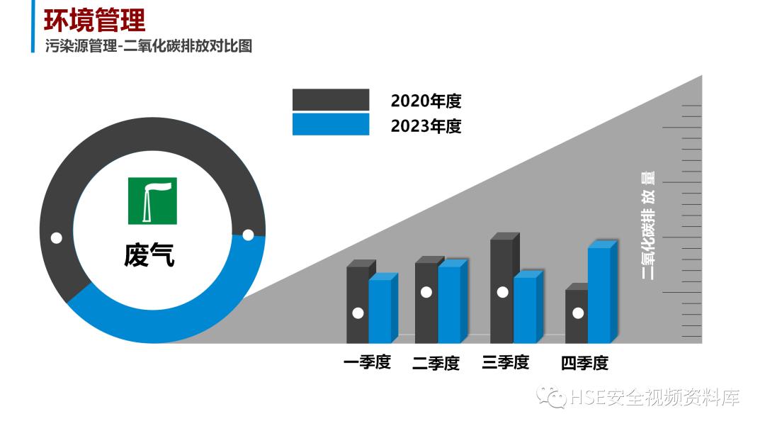 安全生产计划ppt图片,安全生产年工作总结和明年计划ppt