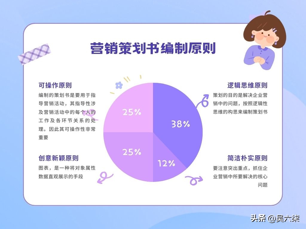 如何写产品营销计划,一个产品的市场营销策划方案