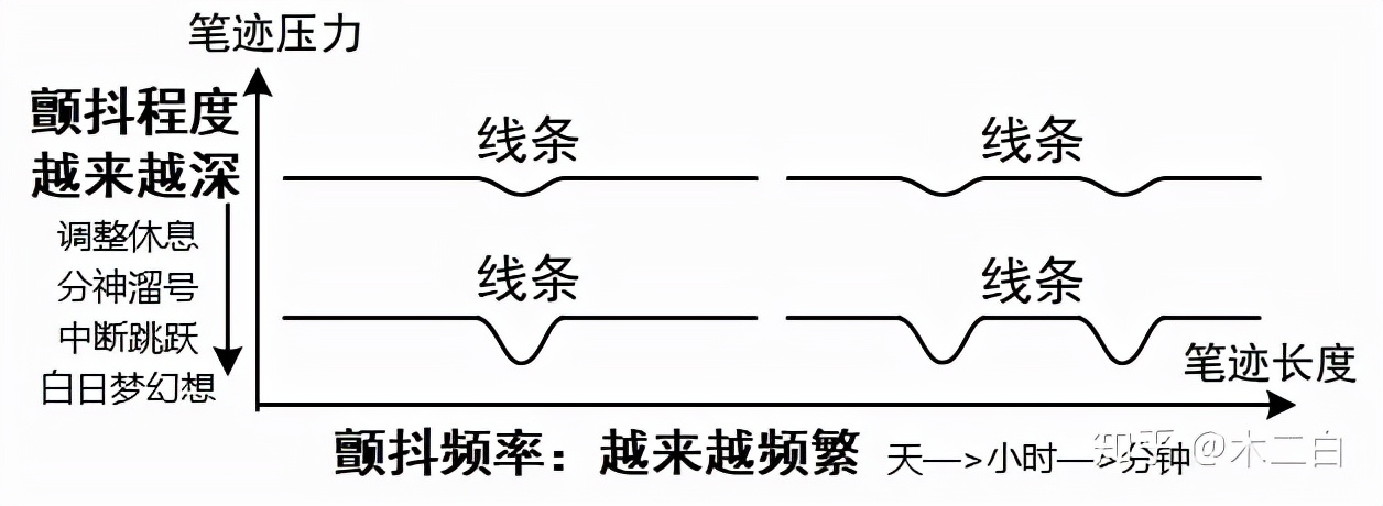 总是走神心理,上课走神发呆注意力不集中怎么办