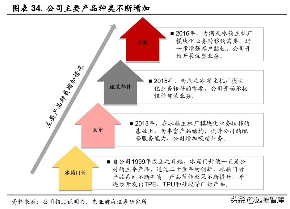 万朗磁塑集团发展历程,万朗磁塑小家电