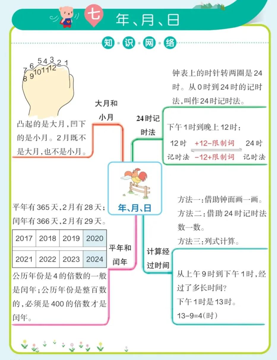 北师大版三年级数学下册1-4单元,三年级数学上册北师大知识点整理