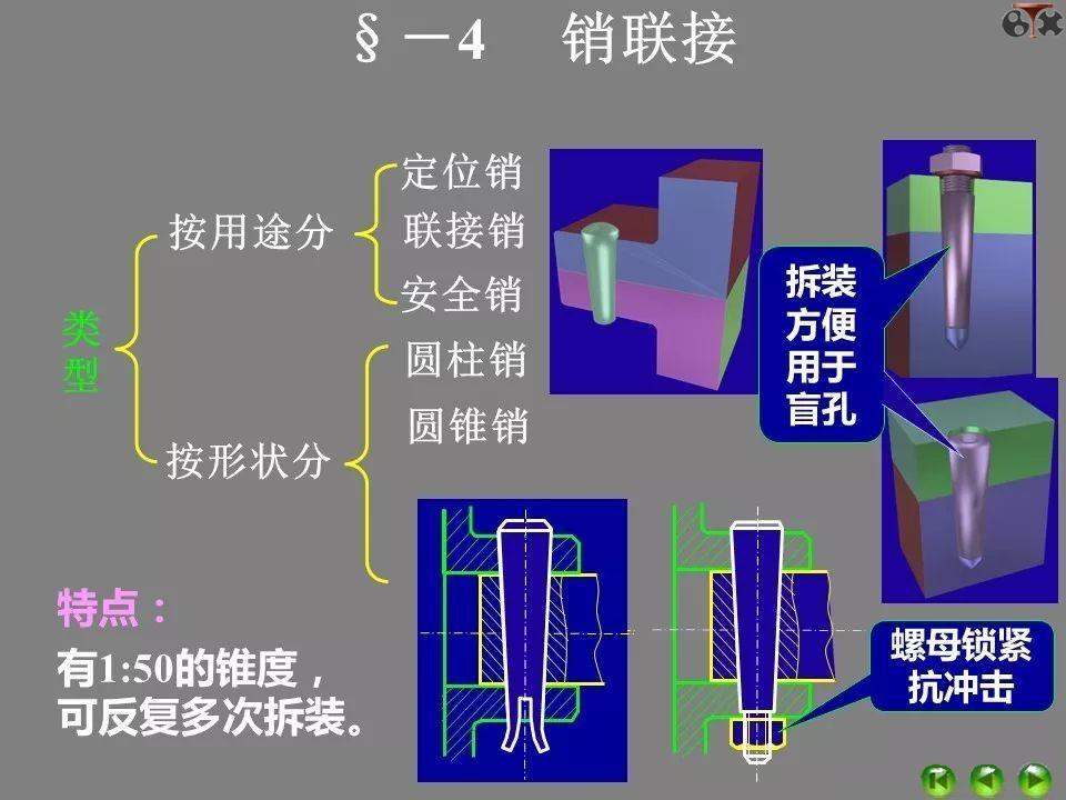 ppt中超链接与动作按钮异同,ppt各功能键的用法